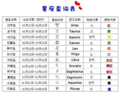 上升同星座|上升星座、月亮星座、太阳星座查询器